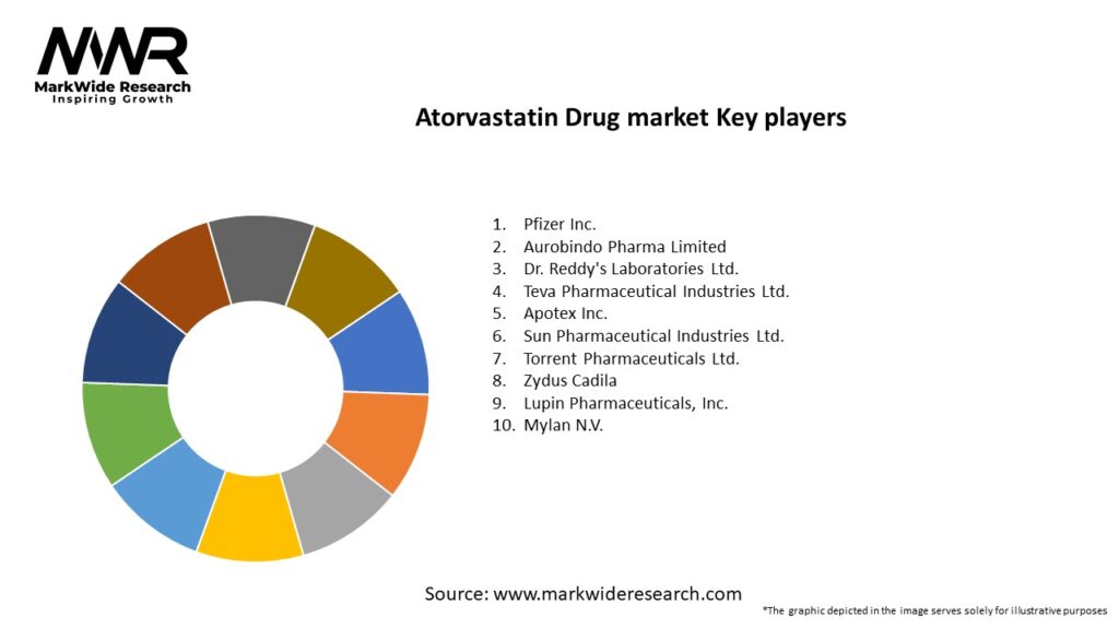 Atorvastatin Drug market Key Players