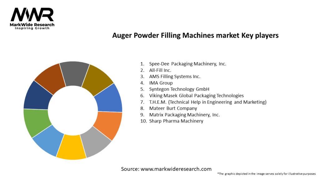 Auger Powder Filling Machines market Key Players