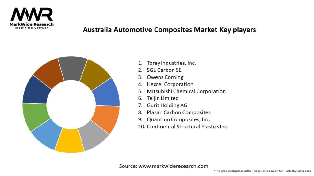 Australia Automotive Composites Market Key Players