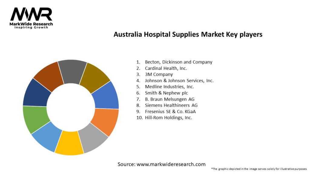 Australia Hospital Supplies Market Key Players