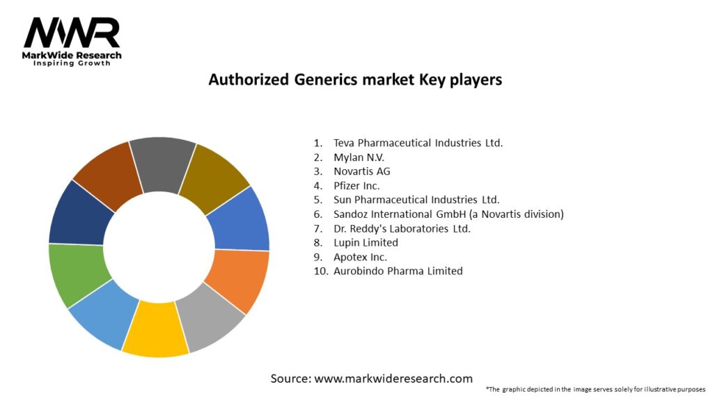 Authorized Generics market Key Players