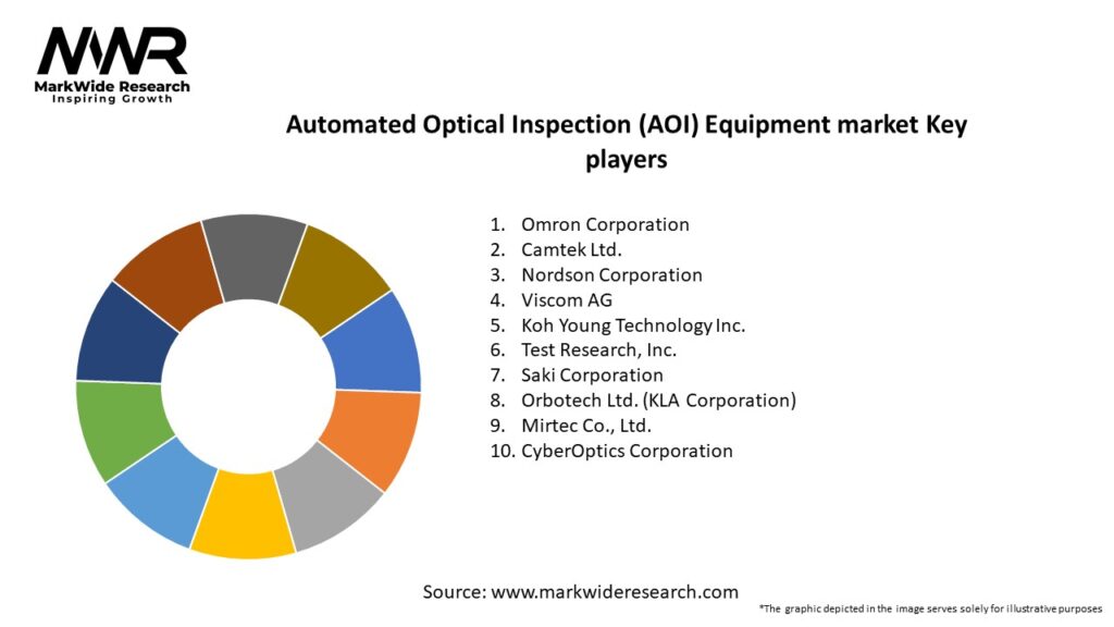 Automated Optical Inspection (AOI) Equipment market