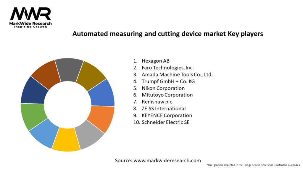 Automated measuring and cutting device market Key Players
