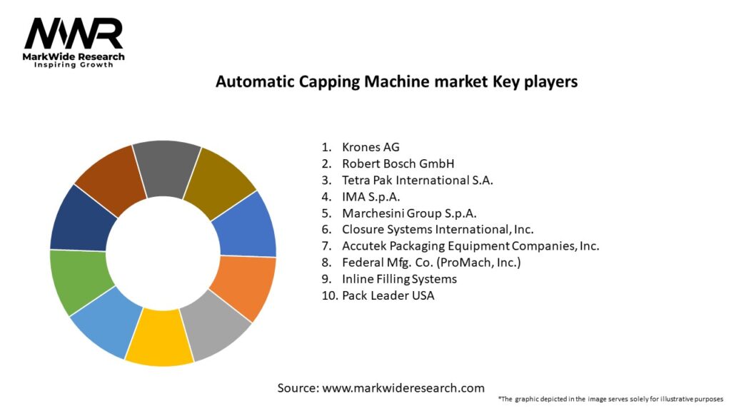 Automatic Capping Machine market Key Players