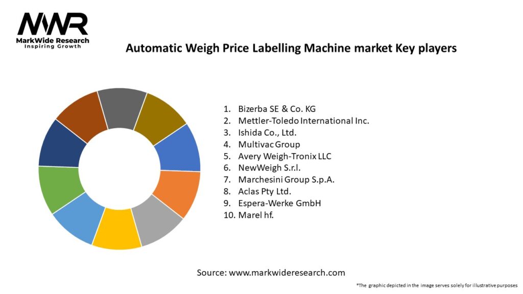 Automatic Weigh Price Labelling Machine market