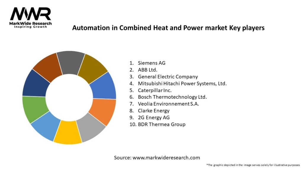 Automation in Combined Heat and Power market Key Players