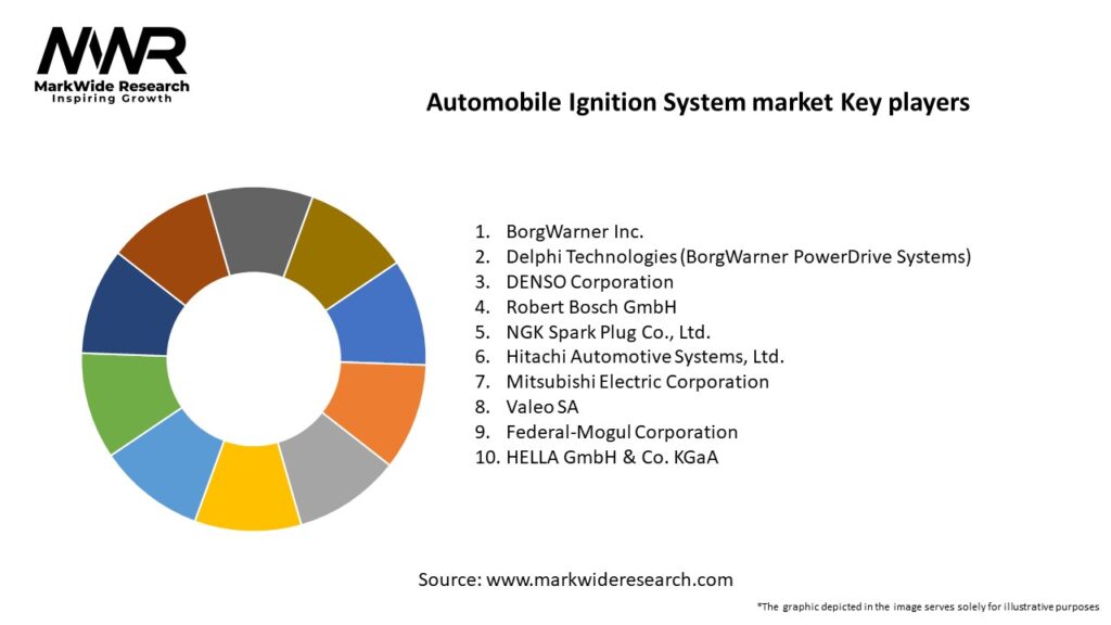 Automobile Ignition System market Key Players