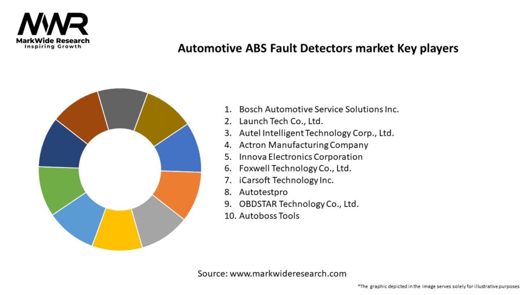 Automotive ABS Fault Detectors market Key Players