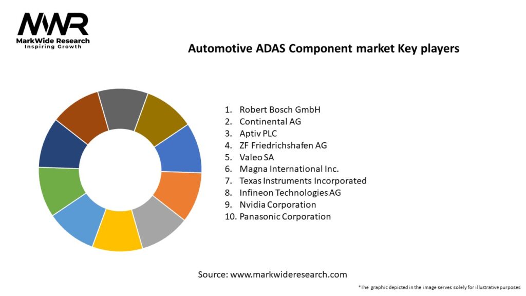 Automotive ADAS Component market