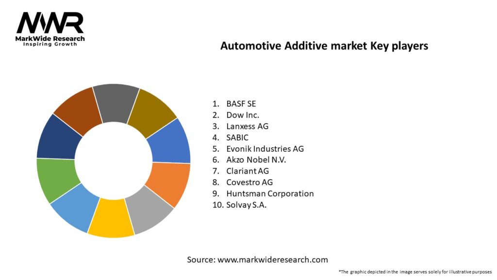 Automotive Additive market