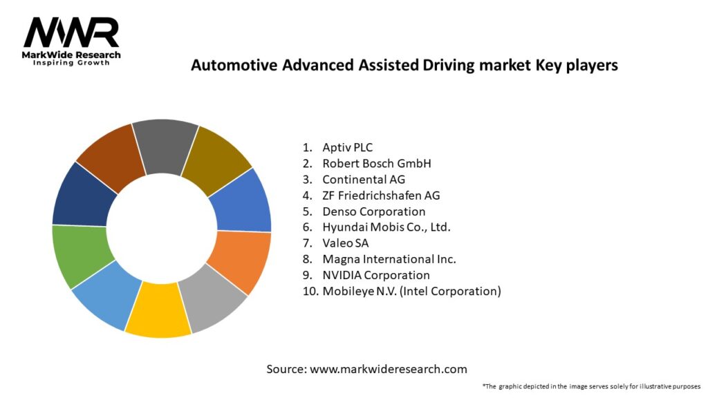 Automotive Advanced Assisted Driving market Key Players