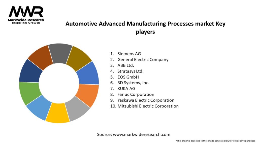 Automotive Advanced Manufacturing Processes market Key Players