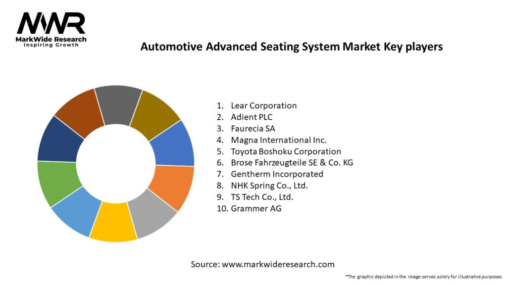 Automotive Advanced Seating System Market Key Players