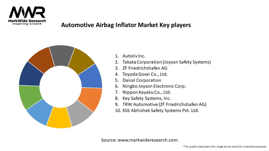 Automotive Airbag Inflator Market Key Players