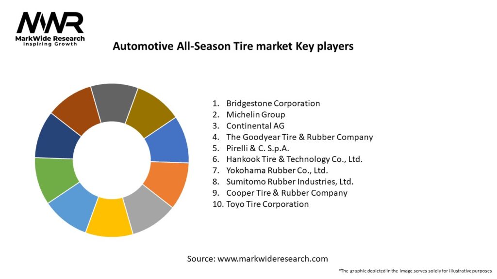 Automotive All-Season Tire market Key Players