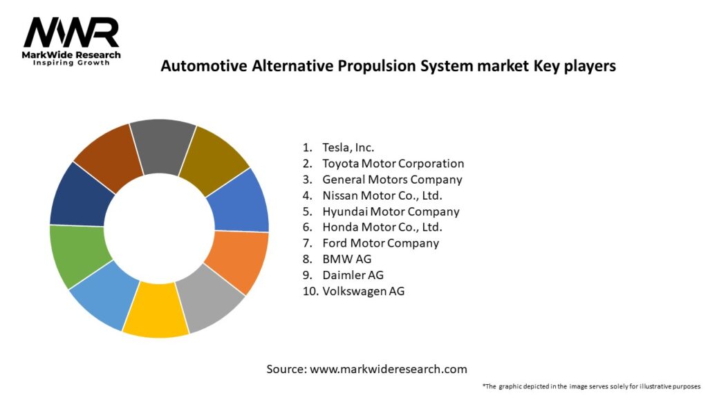 Automotive Alternative Propulsion System market Key Players