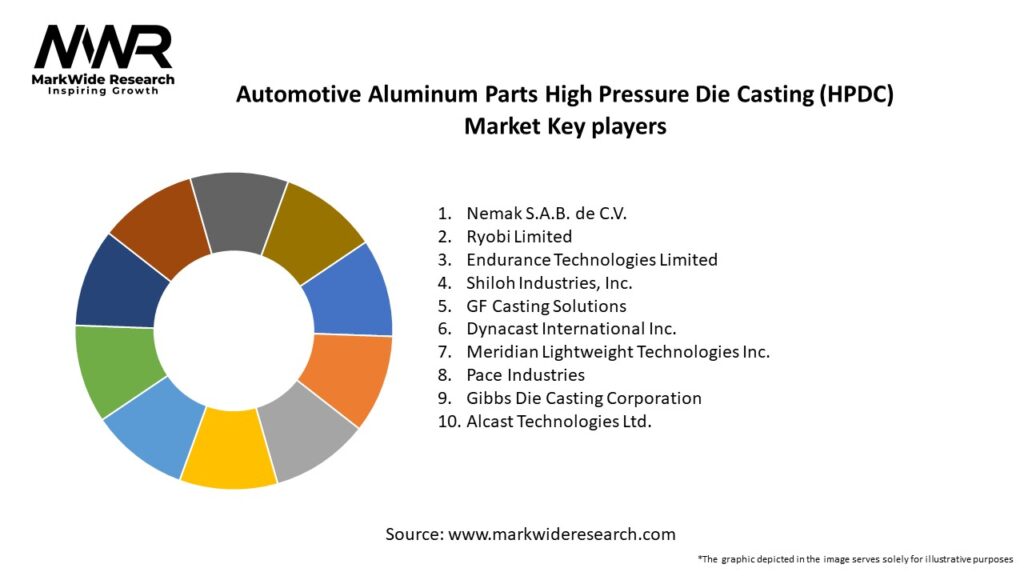 Automotive Aluminum Parts High Pressure Die Casting (HPDC) Market Key Players