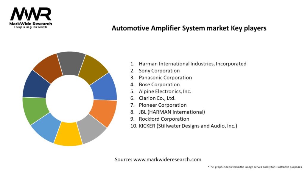 Automotive Amplifier System market Key Players