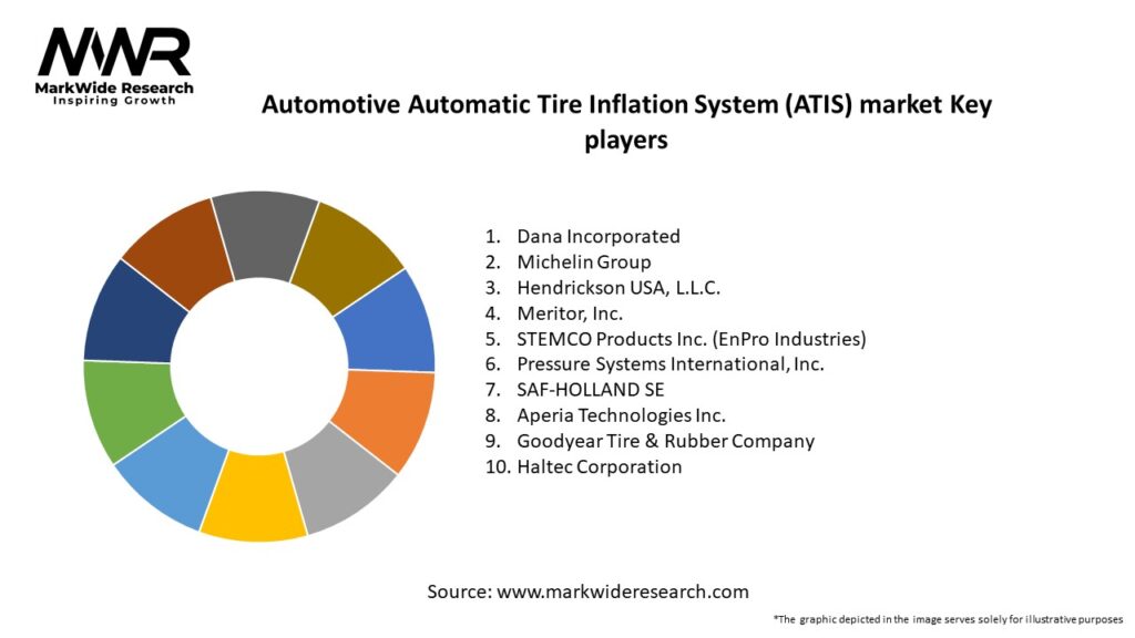 Automotive Automatic Tire Inflation System (ATIS) market