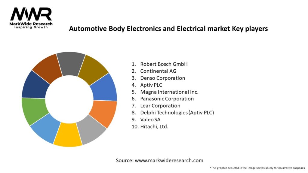 Automotive Body Electronics and Electrical market