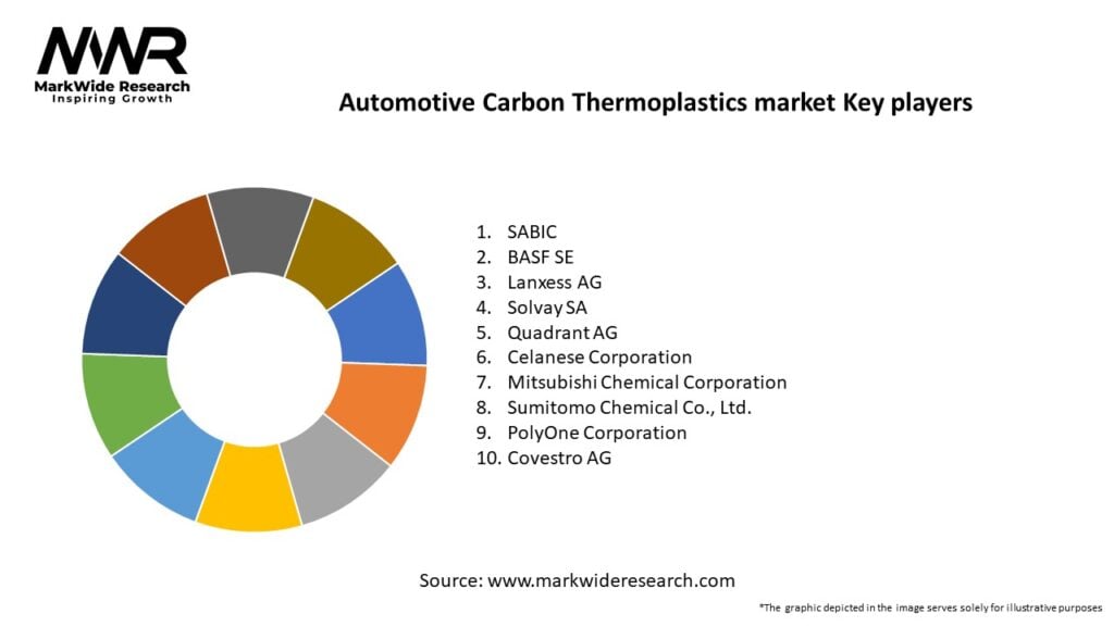 Automotive Carbon Thermoplastics market Key Players
