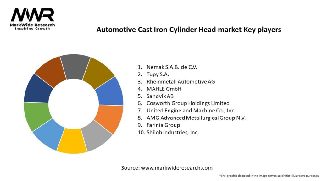 Automotive Cast Iron Cylinder Head market Key Players