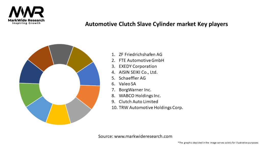 Automotive Clutch Slave Cylinder market Key Players