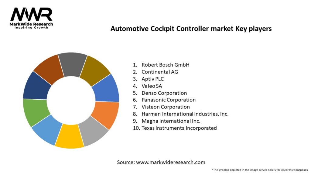 Automotive Cockpit Controller market Key Players