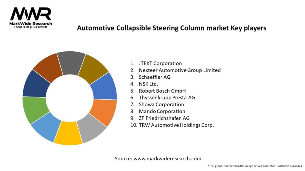 Automotive Collapsible Steering Column market Key Players