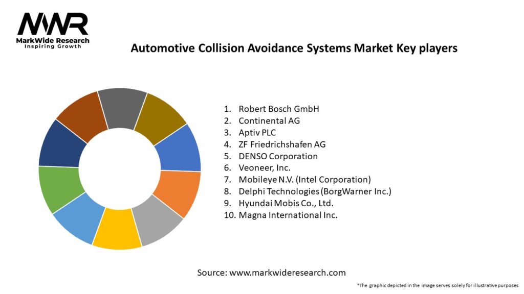 Automotive Collision Avoidance Systems Market Key Players