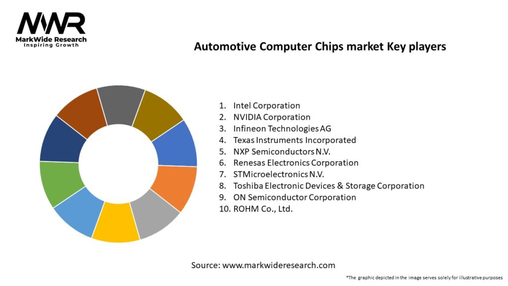Automotive Computer Chips market Key Players
