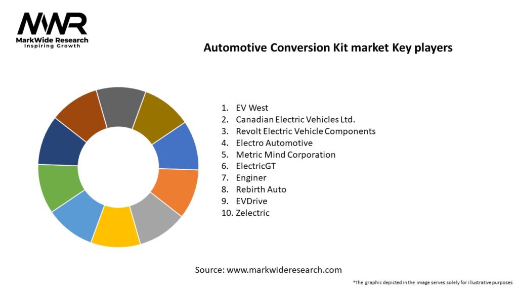Automotive Conversion Kit market Key Players