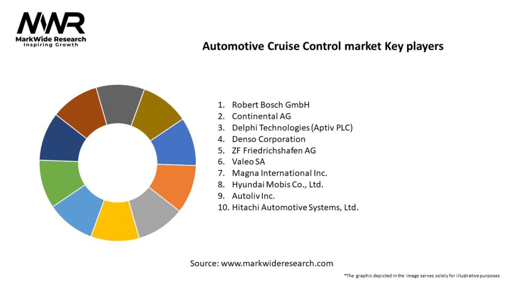 Automotive Cruise Control market Key Players