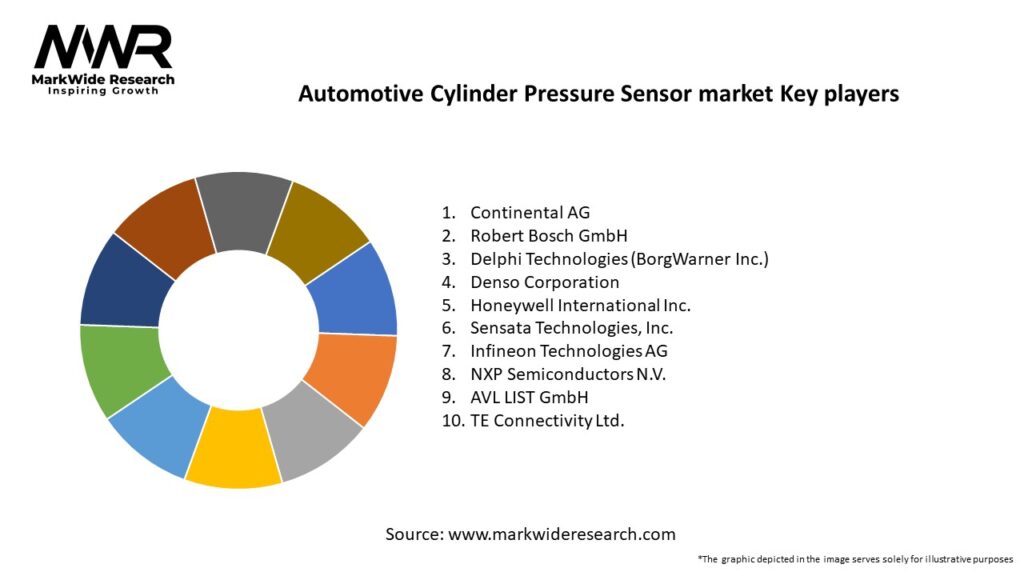 Automotive Cylinder Pressure Sensor market Key Players