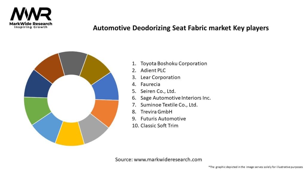 Automotive Deodorizing Seat Fabric market