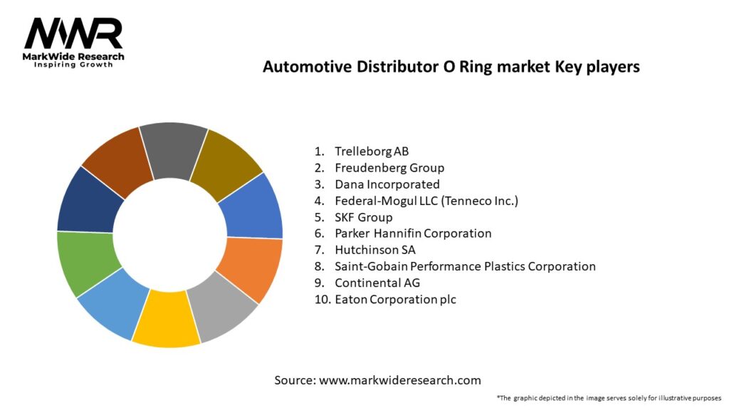 Automotive Distributor O Ring market Key Players