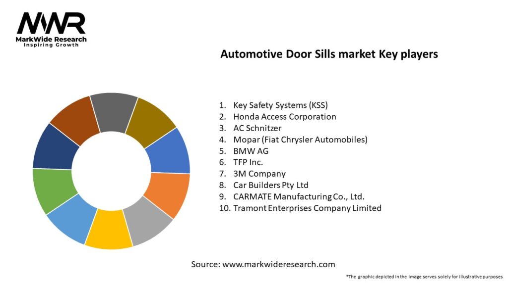 Automotive Door Sills market