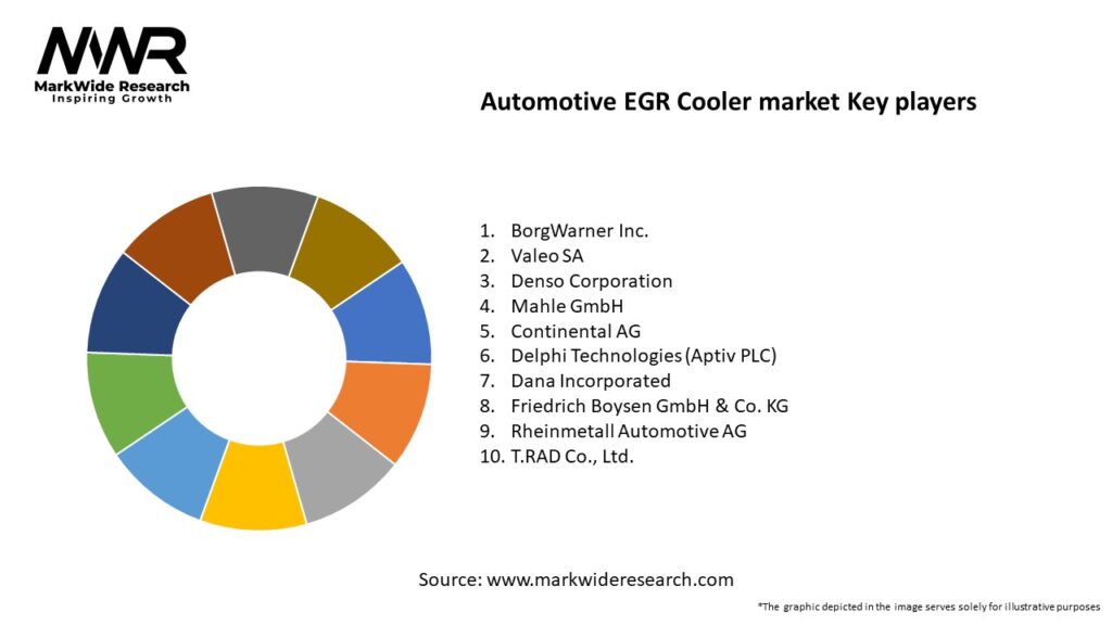 Automotive EGR Cooler market Key Players