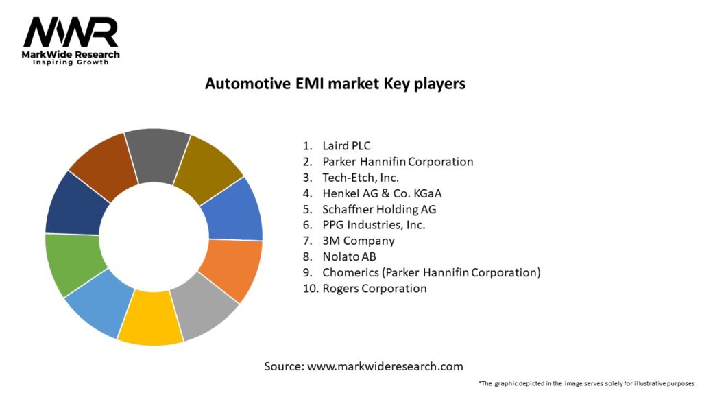 Automotive EMI market Key Players