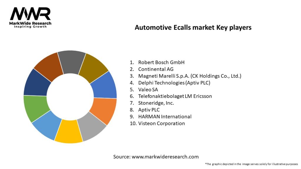 Automotive Ecalls market Key Players