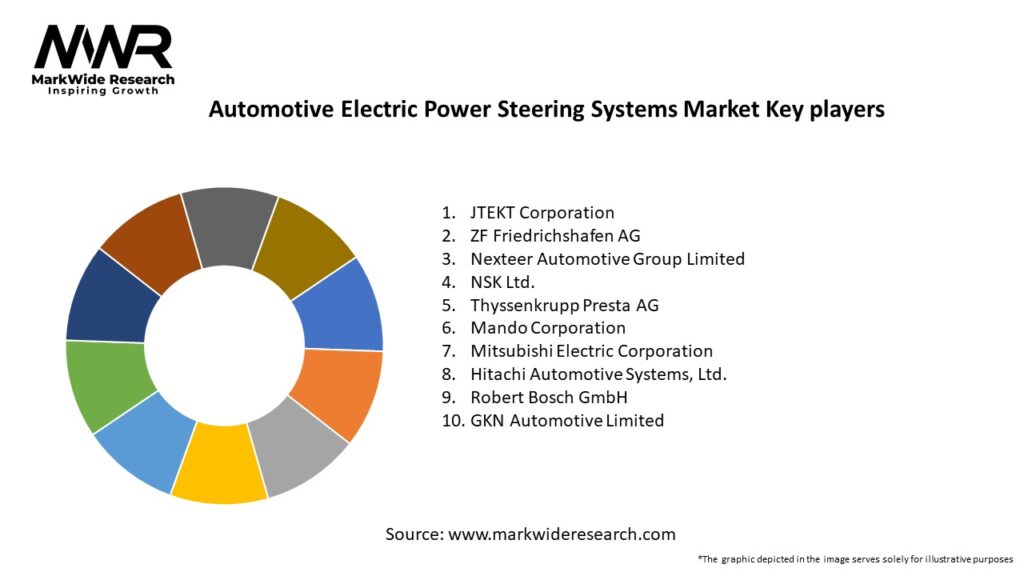 Automotive Electric Power Steering Systems Market Key Players
