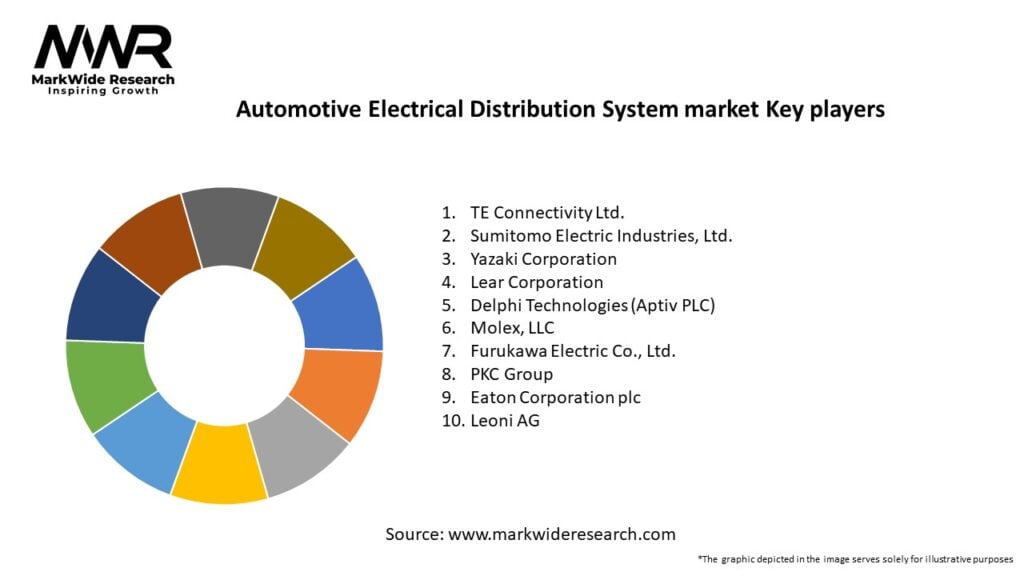 Automotive Electrical Distribution System market Key Players