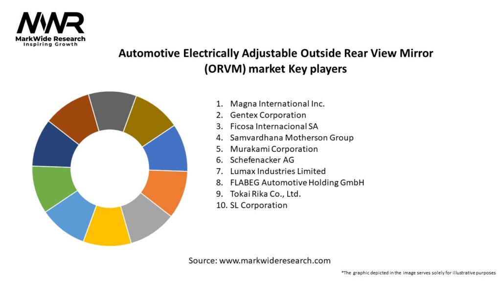 Automotive Electrically Adjustable Outside Rear View Mirror (ORVM) market Key Players