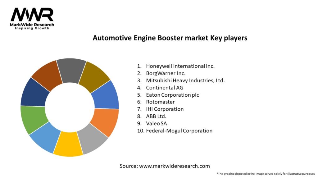 Automotive Engine Booster market