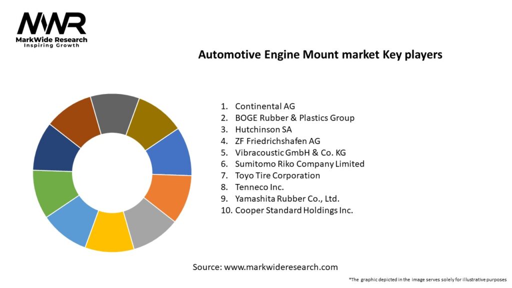 Automotive Engine Mount market Key Players
