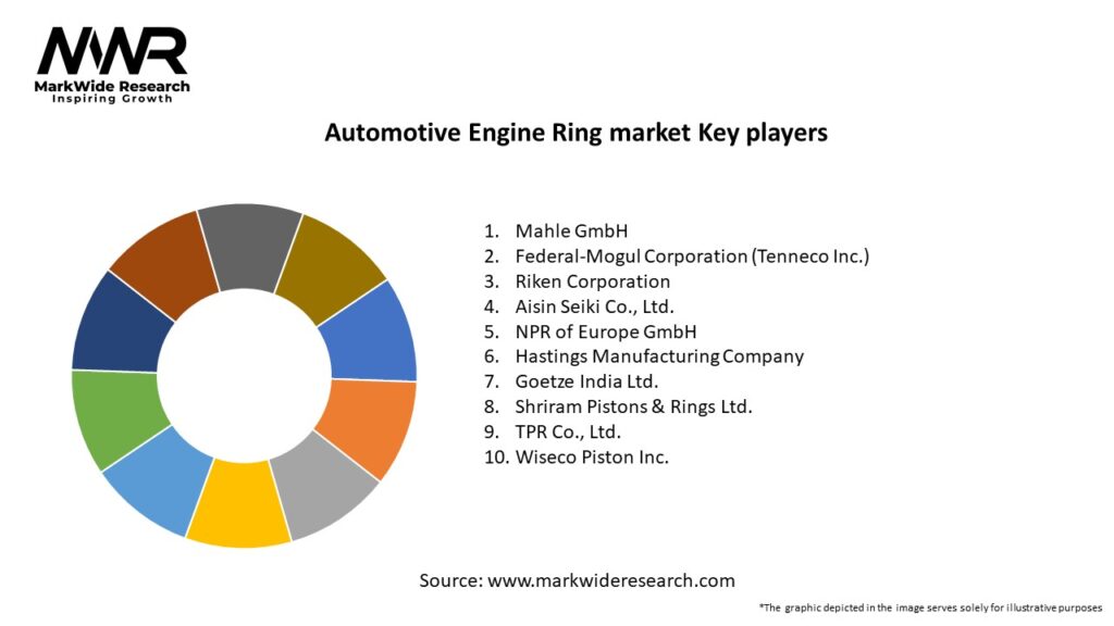 Automotive Engine Ring market