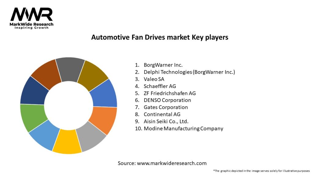 Automotive Fan Drives market Key Players