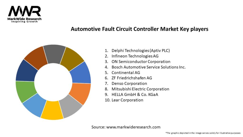 Automotive Fault Circuit Controller Market Key Players