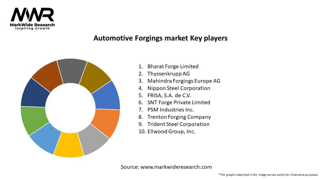 Automotive Forgings market Key Players