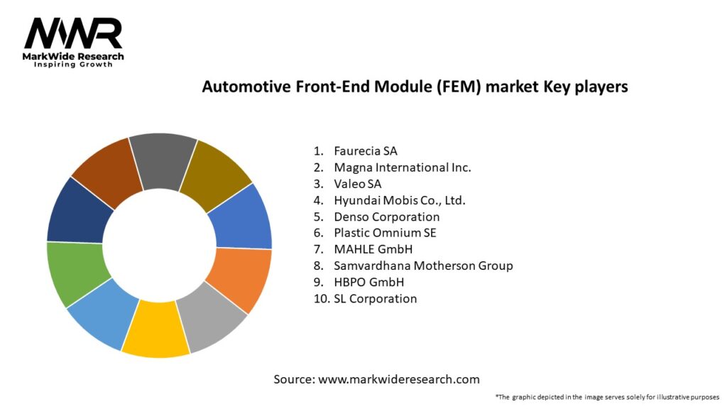 Automotive Front-End Module (FEM) market Key Players